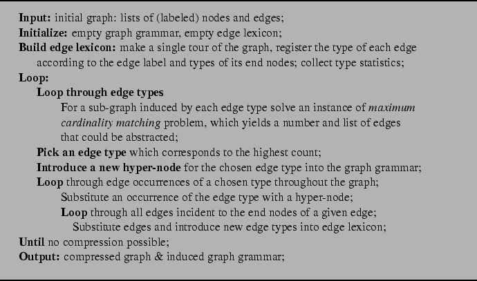 \begin{table}
\rule{6in}{1pt}
\begin{tabbing}
111\=111\=1111\=11\=111\= \kill
\...
...ressed graph \& induced graph grammar;
\end{tabbing}\rule{6in}{1pt}
\end{table}